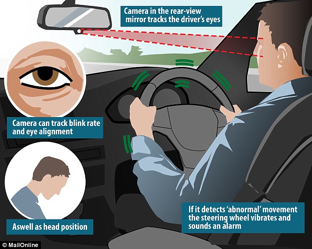 vibrating steering wheel 2